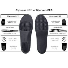 Pickleballsports Unisex Zelus Olympus LITE Arch Support Insoles