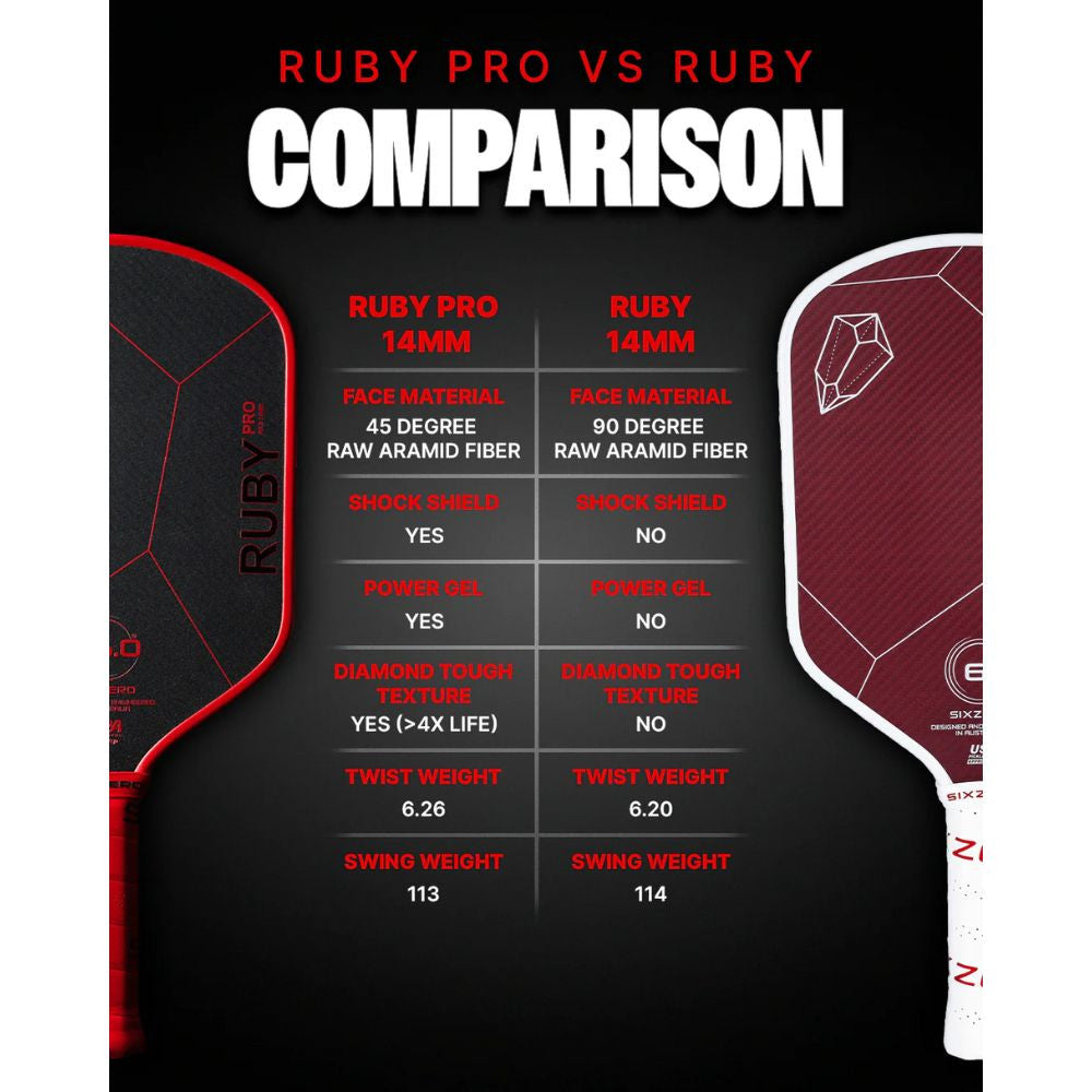 Pickleballsports Six Zero Ruby Pro Pickleball Paddle