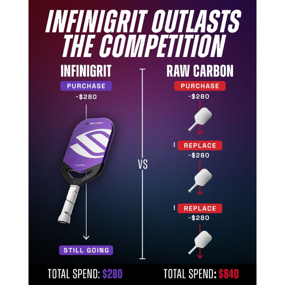 Pickleballsports Selkirk LUXX Control Air InfiniGrit Invikta Pickleball Paddle