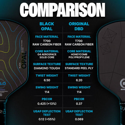 Pickleballsports Six Zero Black Opal Pickleball Paddle