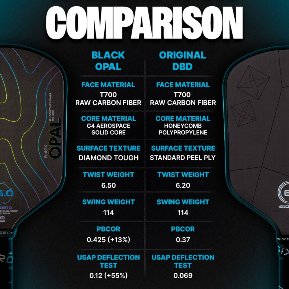 Pickleballsports Six Zero Black Opal Pickleball Paddle
