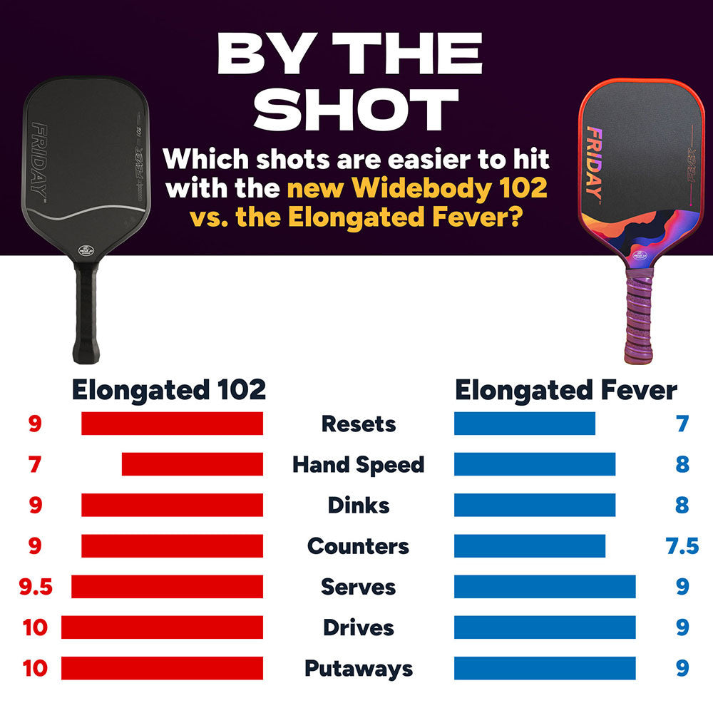 Pickleballsports FRIDAY Fever 102 Elongated Pickleball Paddle