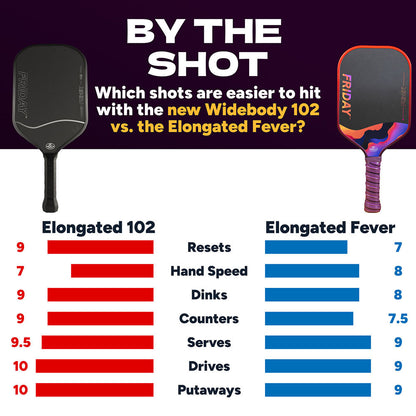 Pickleballsports FRIDAY Fever 102 Elongated Pickleball Paddle