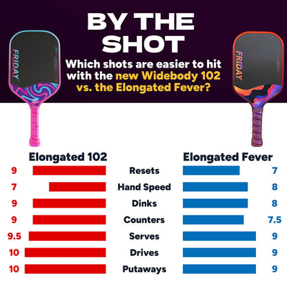 Pickleballsports FRIDAY Fever 102 Elongated Pickleball Paddle