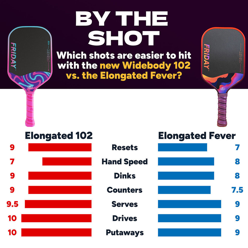 Pickleballsports FRIDAY Fever 102 Elongated Pickleball Paddle