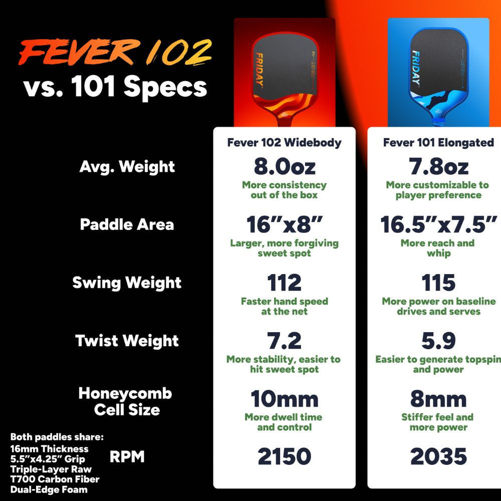 Pickleballsports FRIDAY Fever 102 Widebody Pickleball Paddle