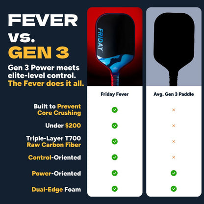 Pickleballsports FRIDAY Fever 101 Elongated Pickleball Paddle