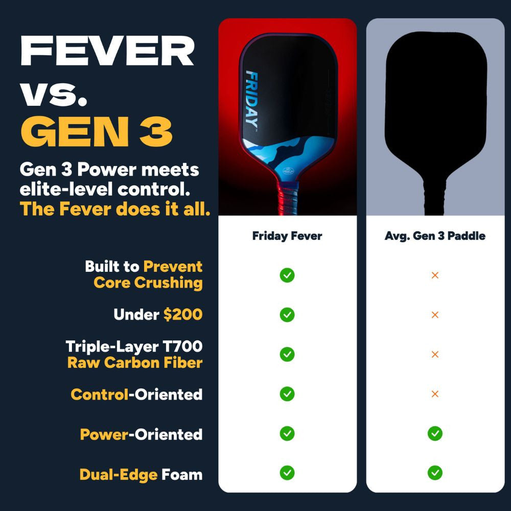 Pickleballsports FRIDAY Fever 101 Elongated Pickleball Paddle
