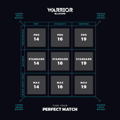 Pickleballsports Diadem Warrior BluCore V3 Pro Pickleball Paddle