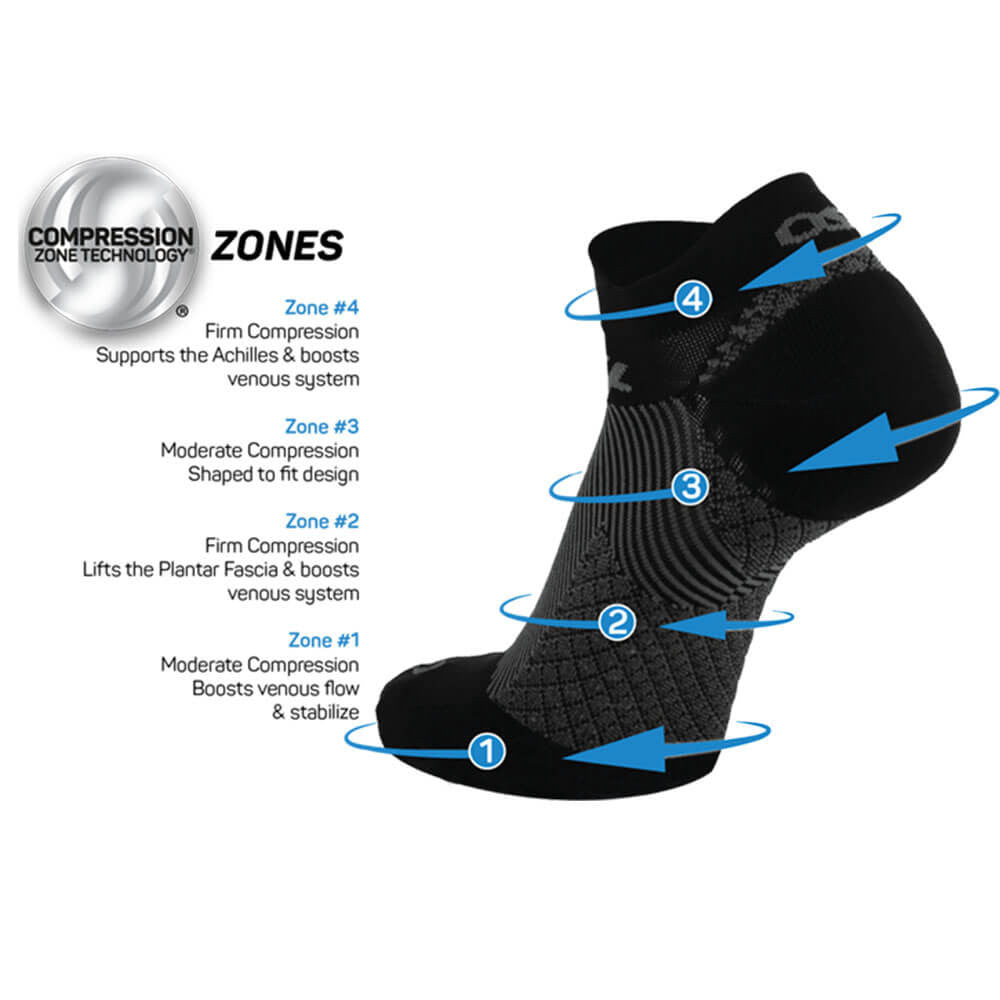 Pickleballsports OS1st FS4 No Show Compression Socks