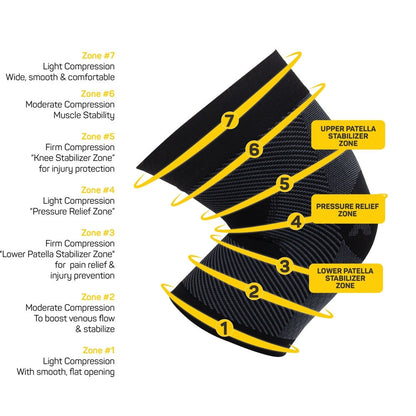Pickleballsports OS1st KS7 Performance Knee Sleeve