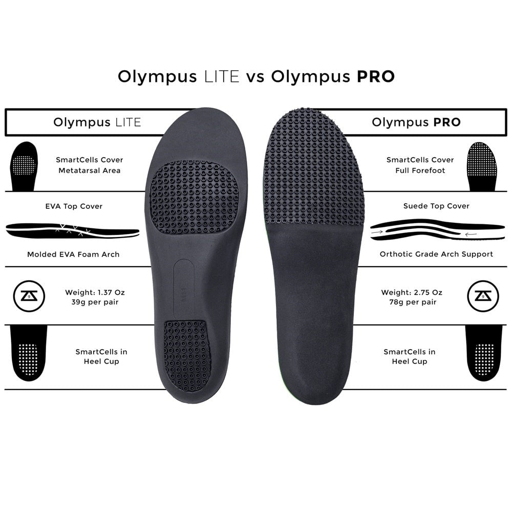 Pickleballsports Unisex Zelus Olympus LITE Arch Support Insoles