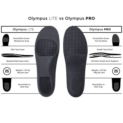 Pickleballsports Zelus Olympus PRO Unisex Pickleball Insoles